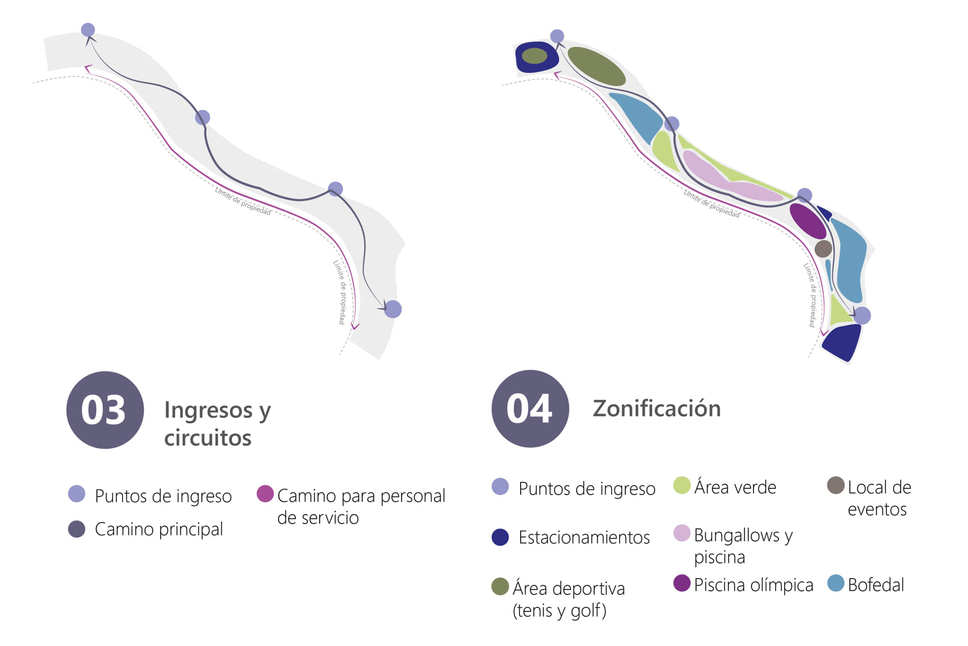 alt=esquema 1 de la importancia de los humedales del Club Villa los Jacintos