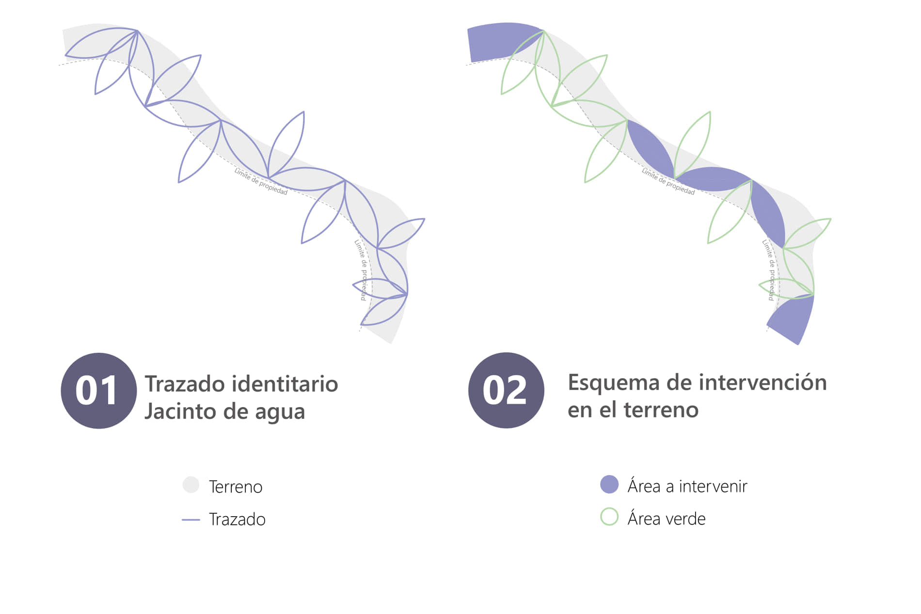 alt=esquema 1 de la importancia de los humedales del Club Villa los Jacintos