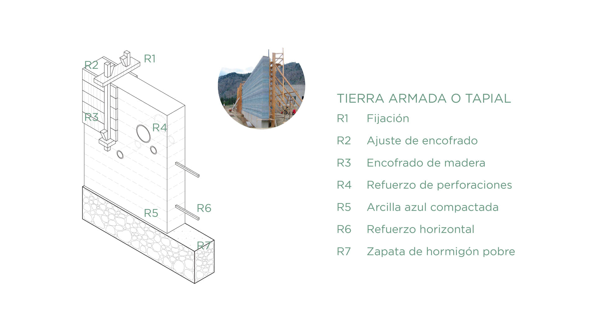 alt=detalle constructivo tierra armada o tapial del ciclo de la vida