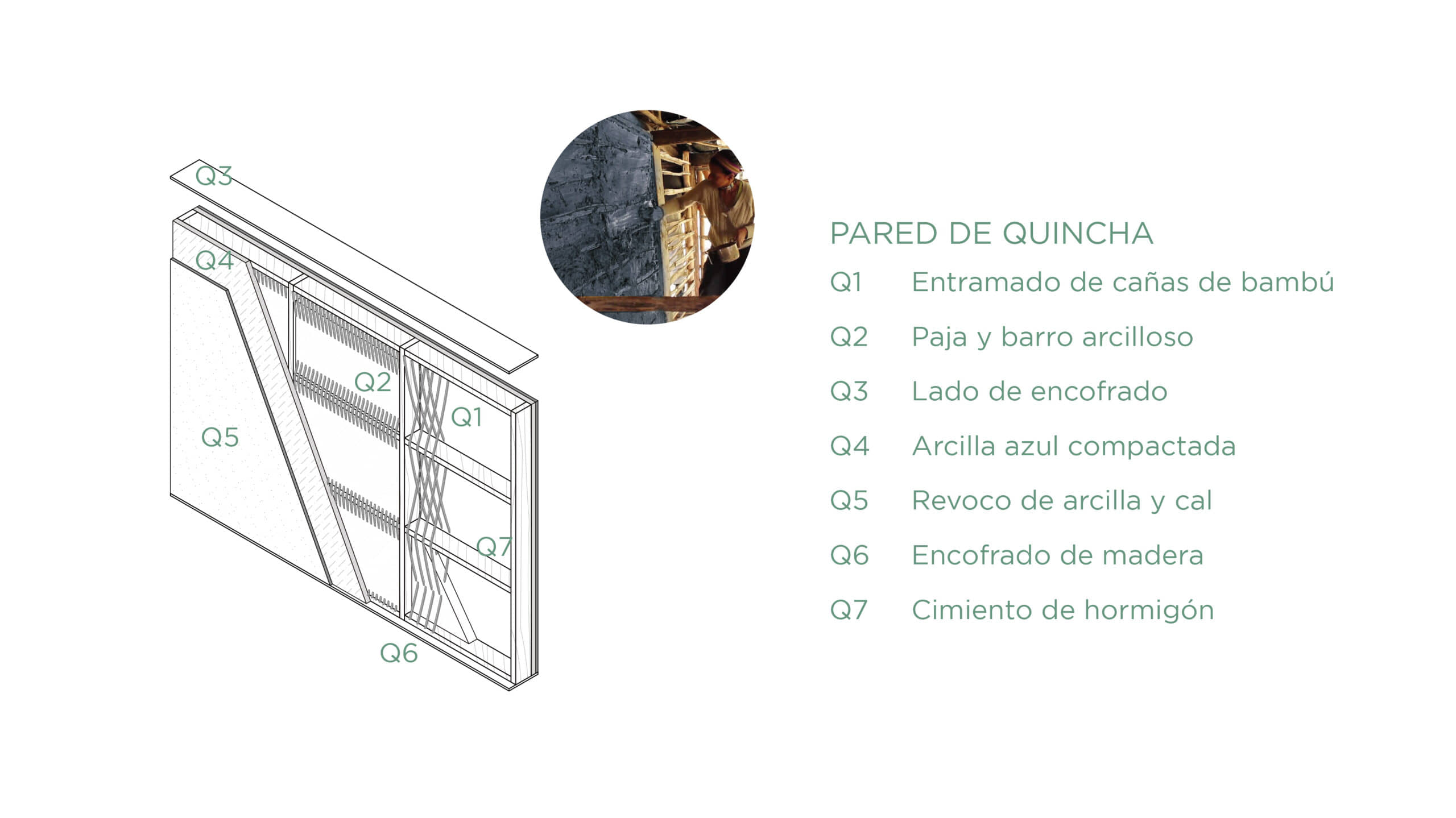 alt=detalle constructivo del pared de quincha del ciclo de la vida