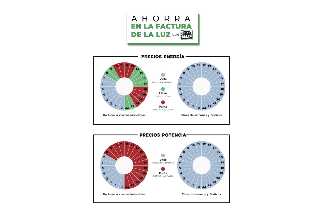 alt=Solución de horarios para la subida del precio de la luz