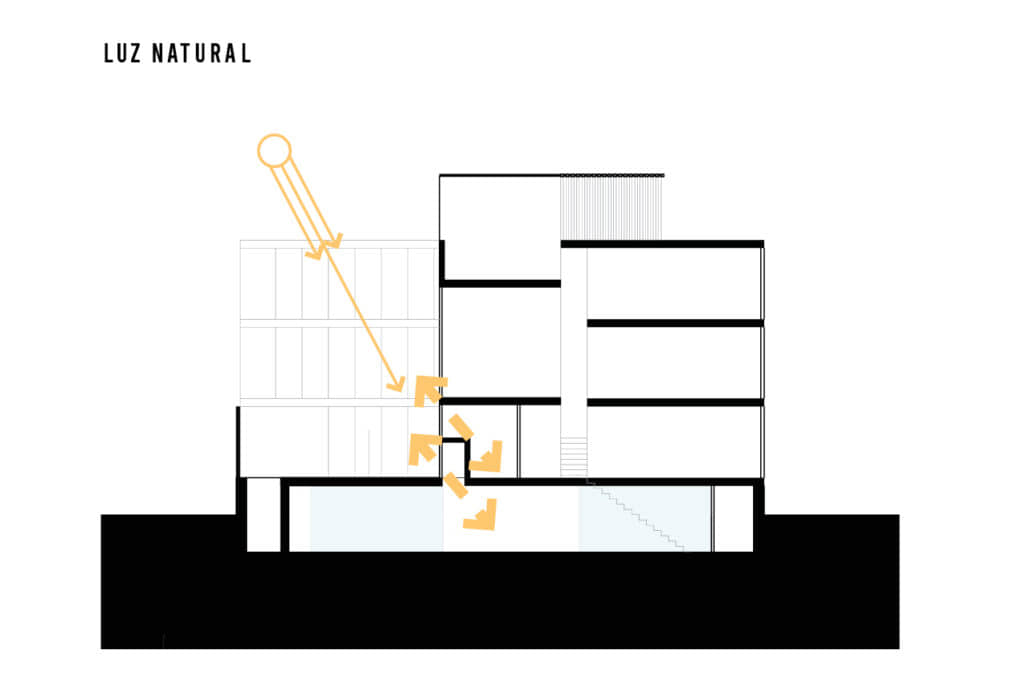 alt=iluminación natural de las viviendas multipatios