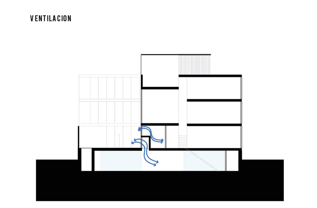 alt=ventilación de las viviendas multipatios